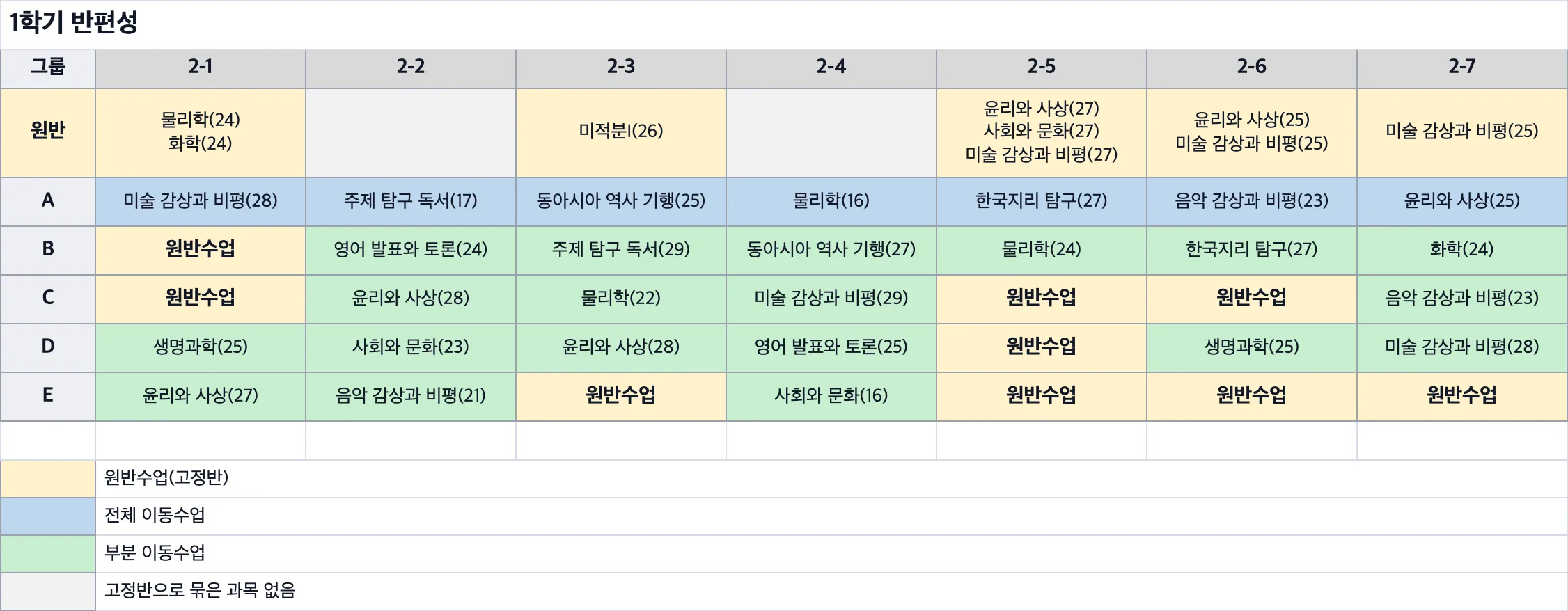 1학기 반편성