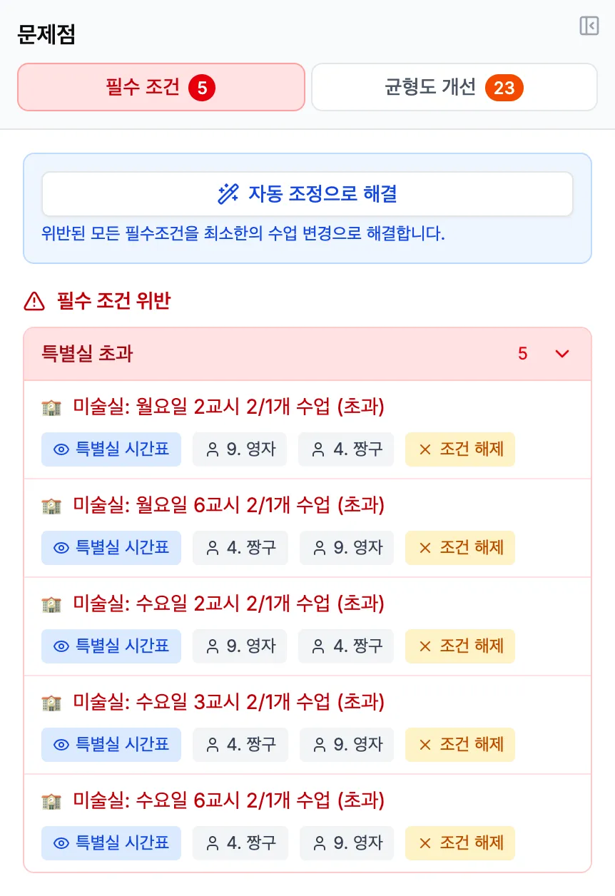 특별실 초과 다섯 건과 자동 조정으로 해결 버튼이 표시된 화면