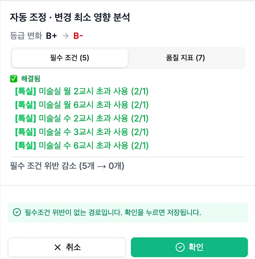 변경 최소 후보에서 미술실 위반 5개가 모두 해결된 영향 분석 화면