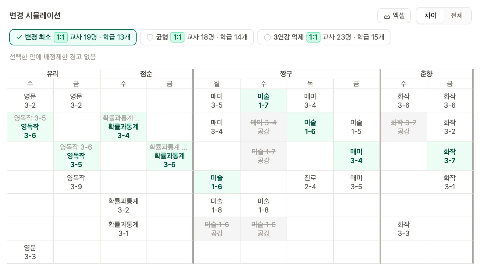 변경 최소 후보와 짱구 선생님의 변경 수업, 오른쪽 위 엑셀 버튼이 표시된 화면