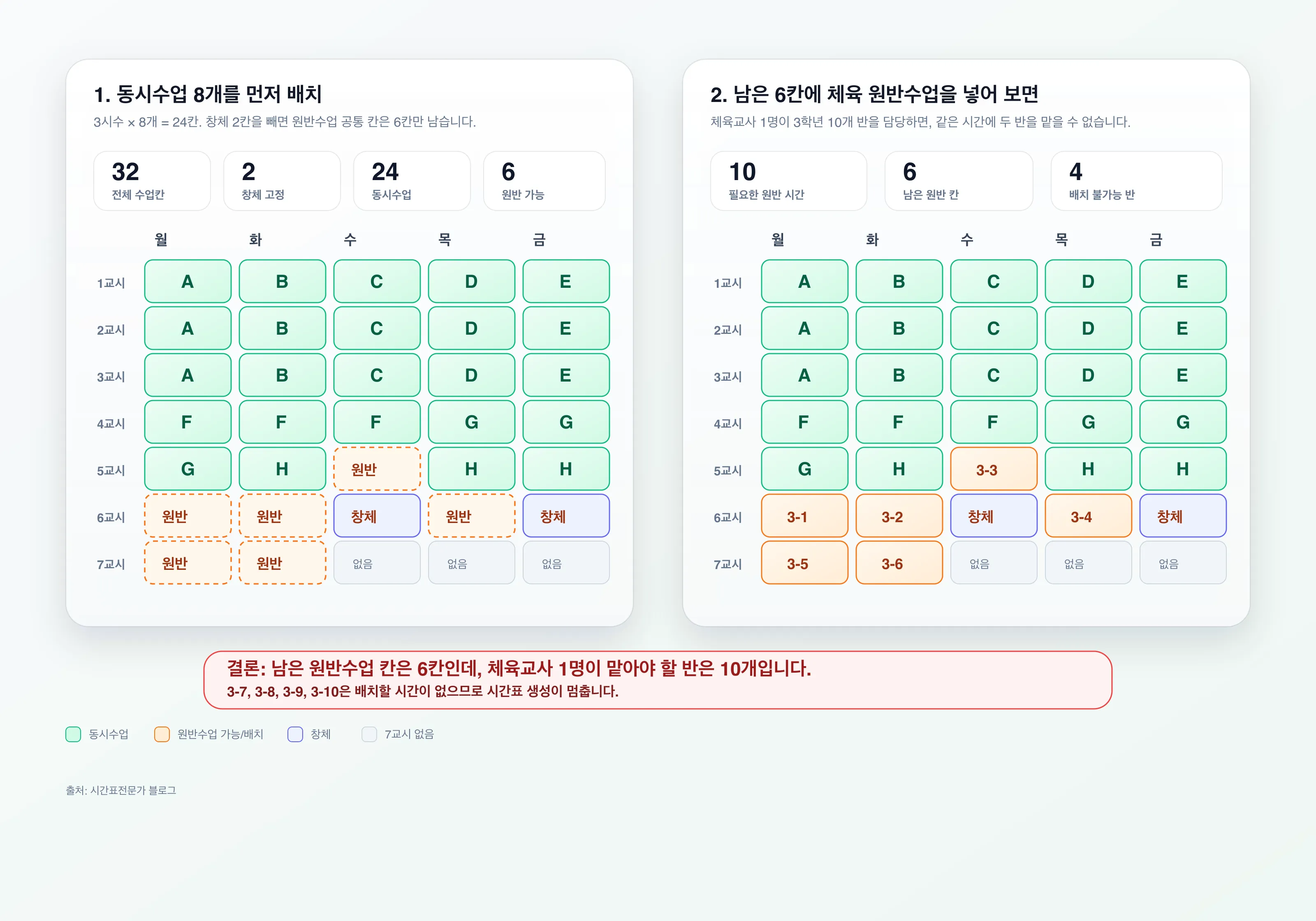 동시수업 24칸 배치 후 원반수업 칸이 부족한 예시